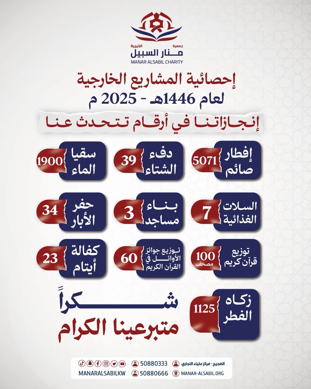 إحصائية المشاريع الخارجية لعام 1446ه - 2025 م